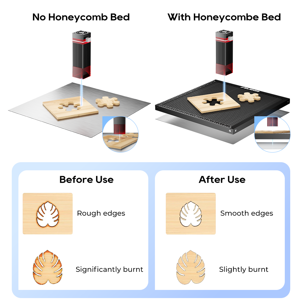 ELIDOR Honeycomb Working Table - Honeycomb Laser Bed recension och pris